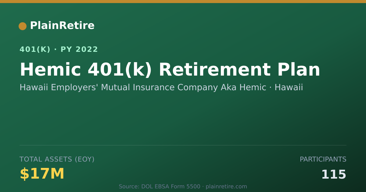 Shareable card for Hawaii Employers' Mutual Insurance Compan 401(k) Plan (2022)