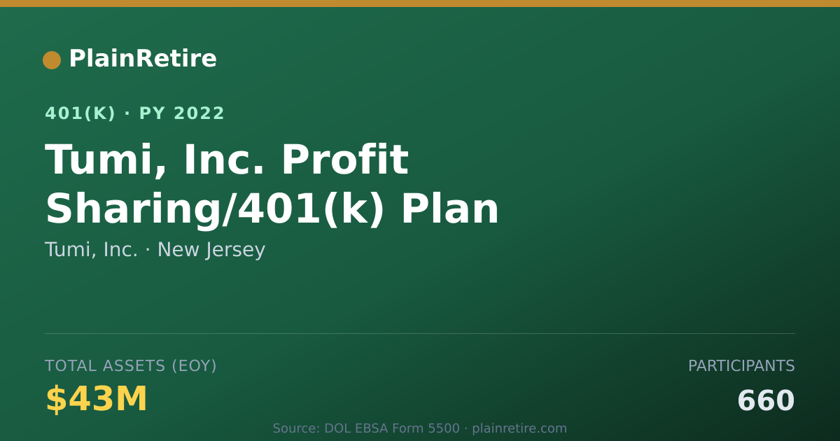 Shareable card for Tumi, Inc. 401(k) Plan (2022)