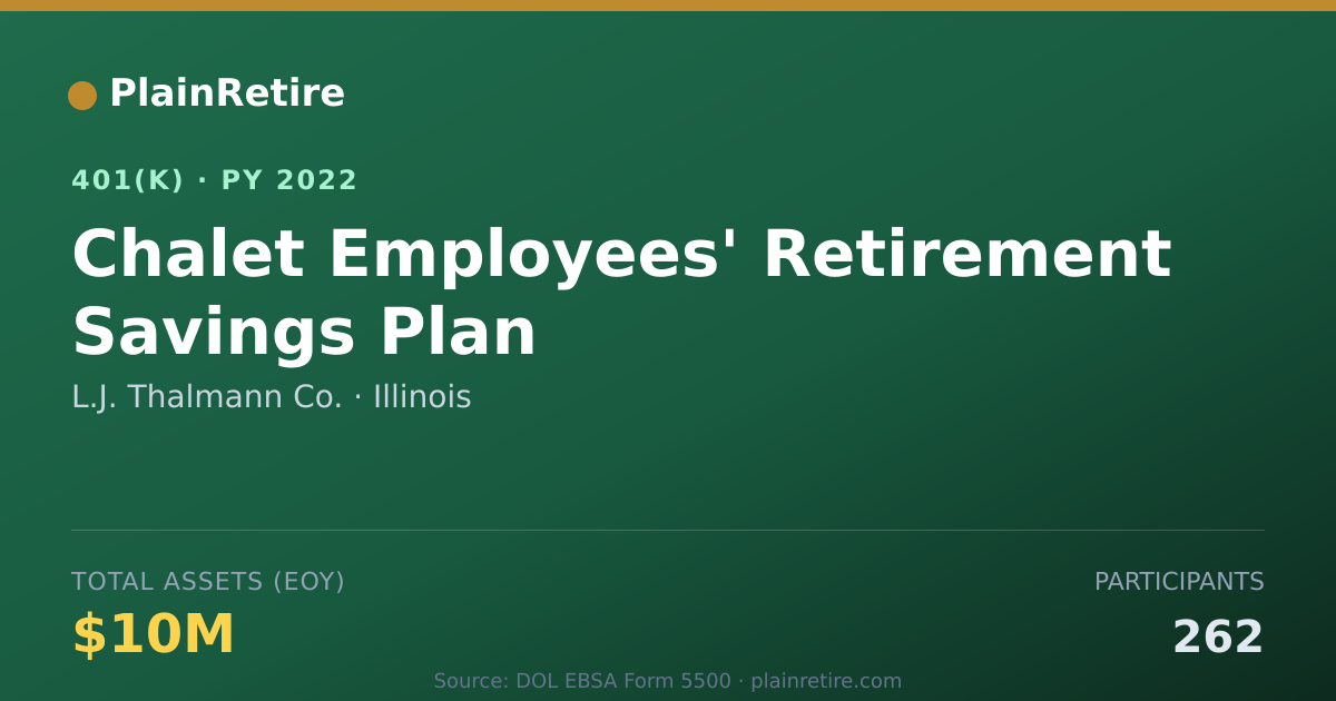 Shareable card for L.J. Thalmann Co. 401(k) Plan (2022)