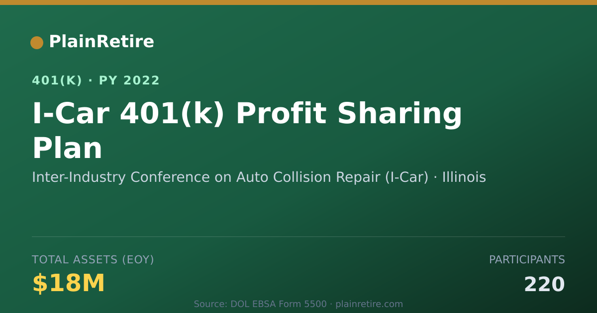 Shareable card for Inter-Industry Conference on Auto Collisi 401(k) Plan (2022)