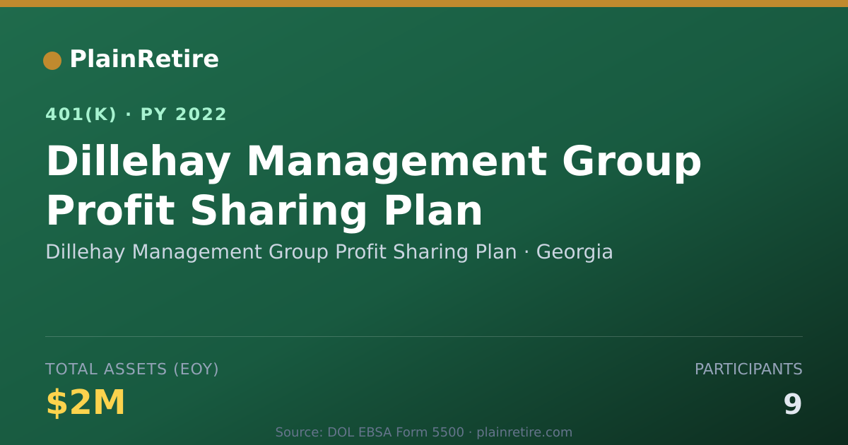 Shareable card for Dillehay Management Group Profit Sharing 401(k) Plan (2022)