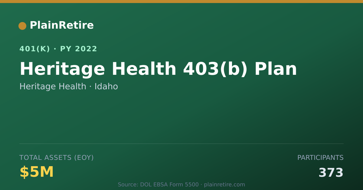 Shareable card for Heritage Health 401(k) Plan (2022)