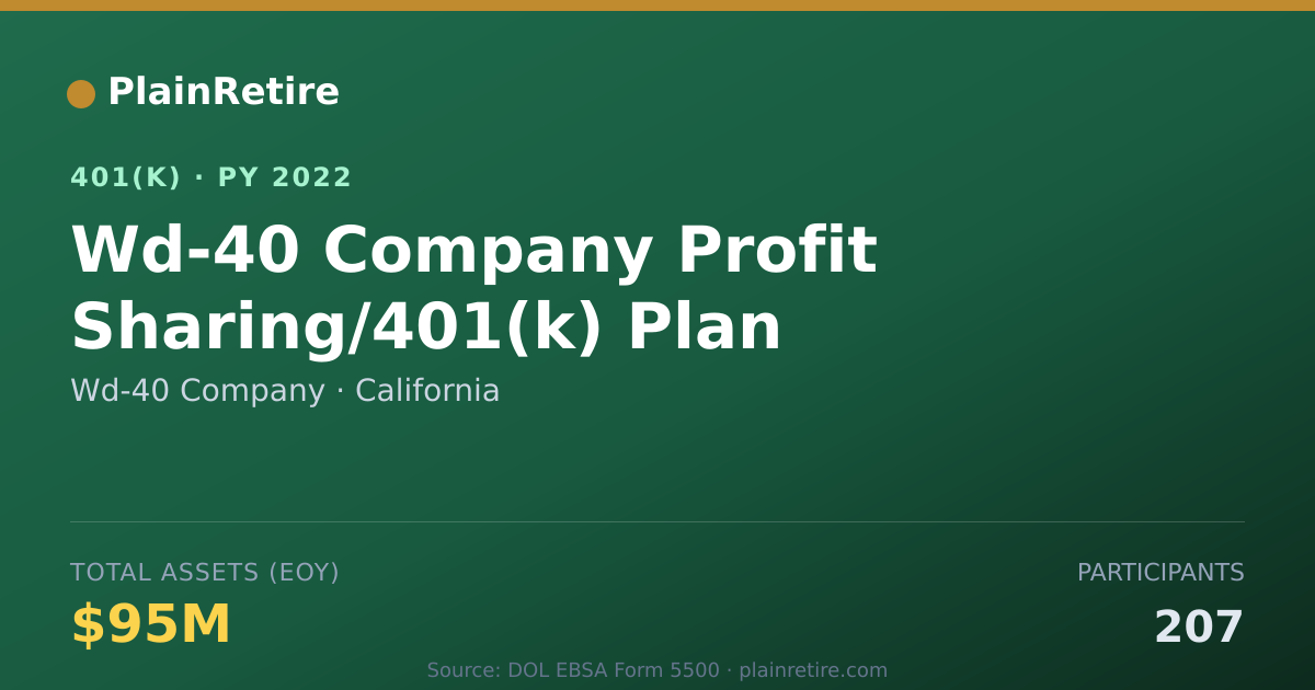 Shareable card for Wd-40 Company 401(k) Plan (2022)