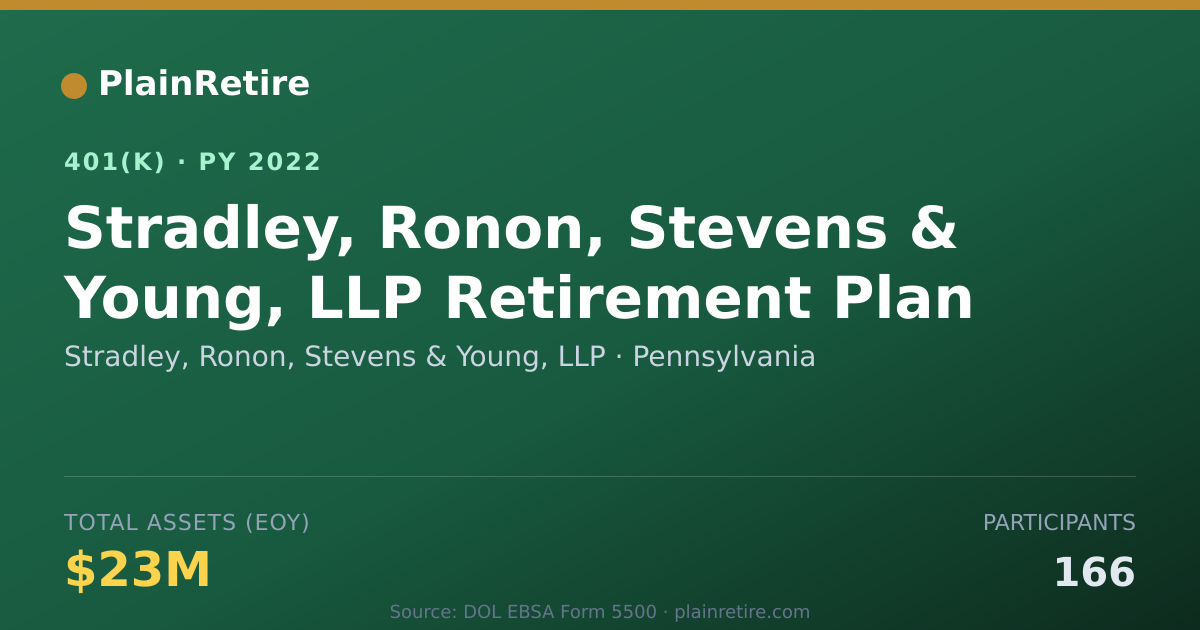 Shareable card for Stradley, Ronon, Stevens & Young, LLP 401(k) Plan (2022)