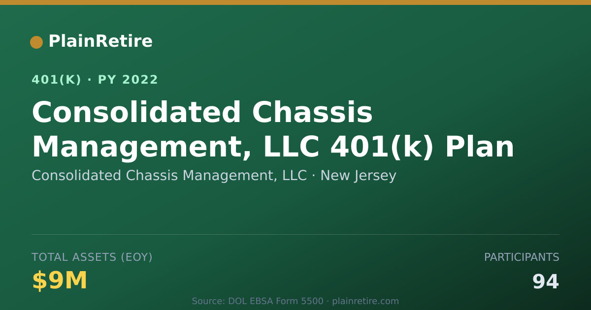 Shareable card for Consolidated Chassis Management, LLC 401(k) Plan (2022)