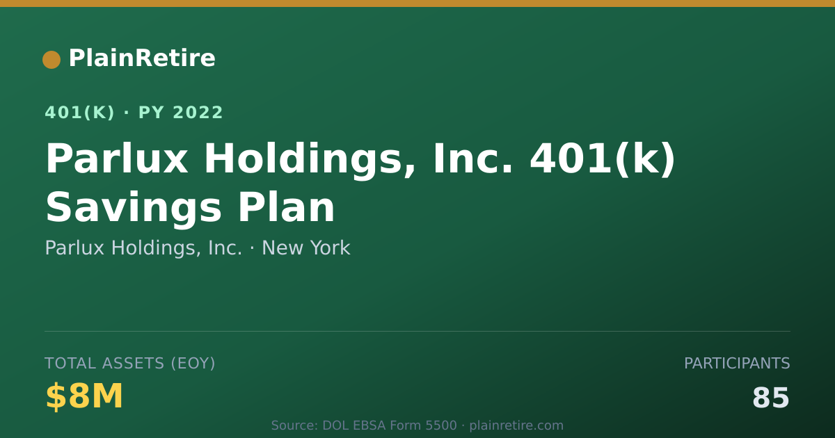 Shareable card for Parlux Holdings, Inc. 401(k) Plan (2022)