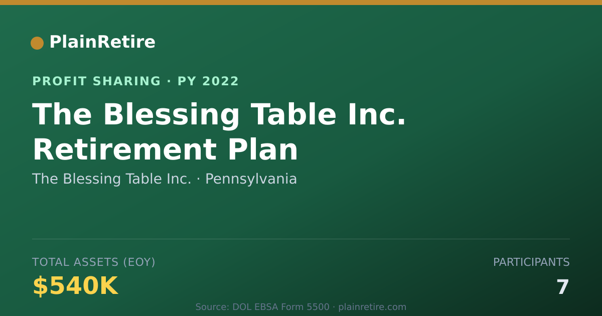 Shareable card for The Blessing Table Inc. Profit Sharing Plan (2022)