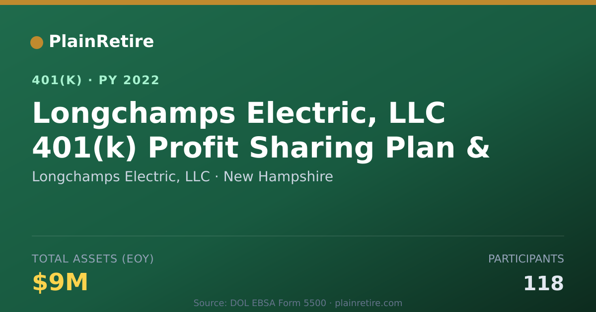 Shareable card for Longchamps Electric, LLC 401(k) Plan (2022)