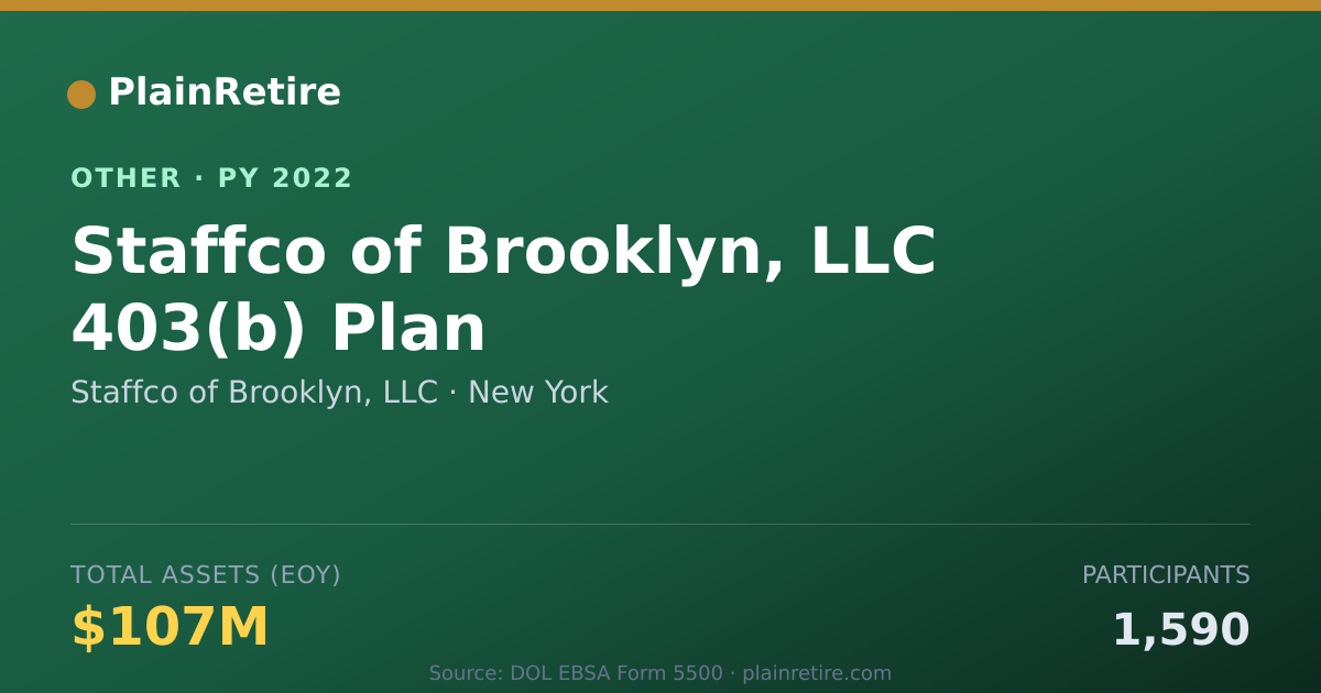 Shareable card for Staffco of Brooklyn, LLC Retirement Plan (2022)