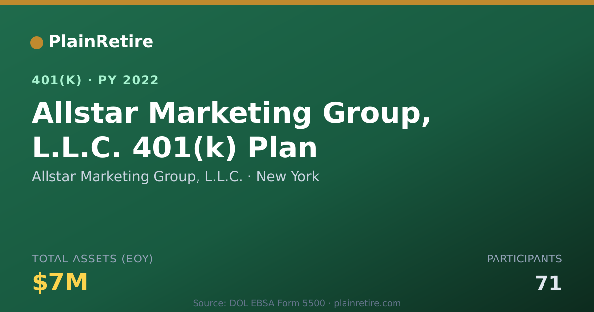 Shareable card for Allstar Marketing Group, L.L.C. 401(k) Plan (2022)