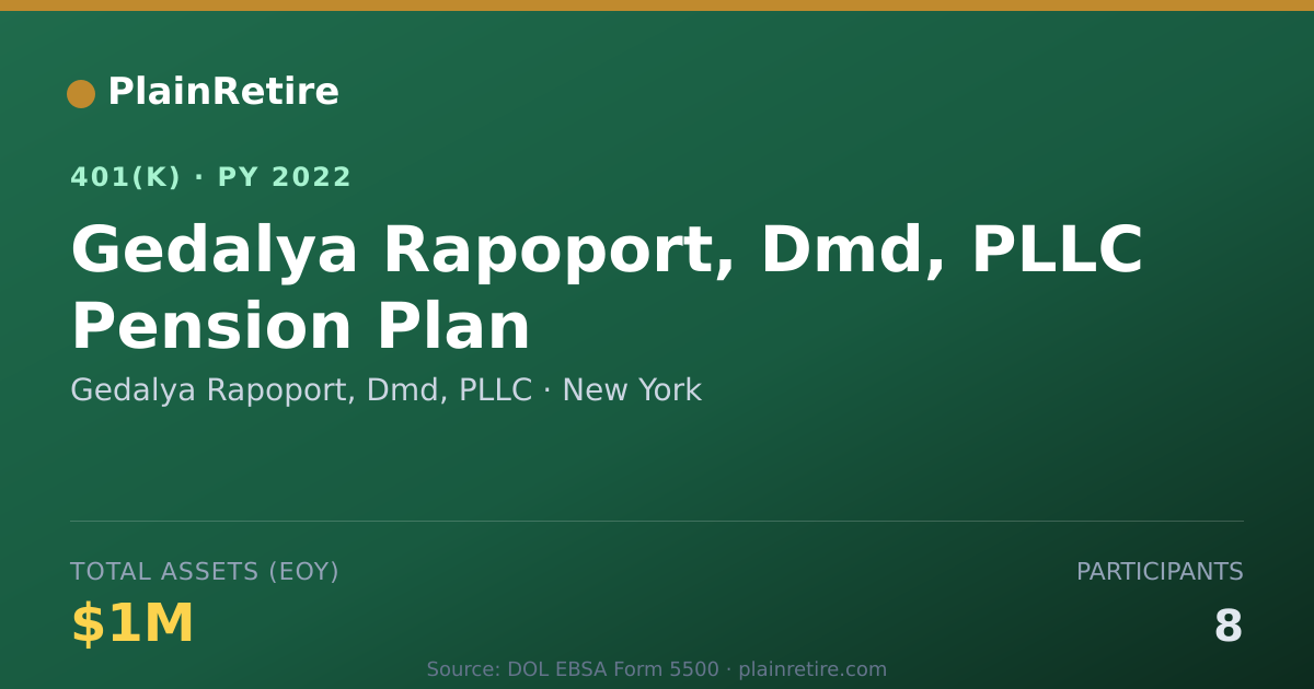 Shareable card for Gedalya Rapoport, Dmd, PLLC 401(k) Plan (2022)
