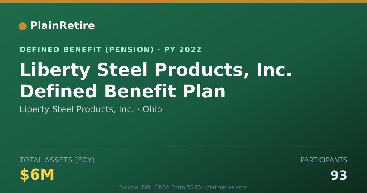 Shareable card for Liberty Steel Products, Inc. Pension Plan (2022)
