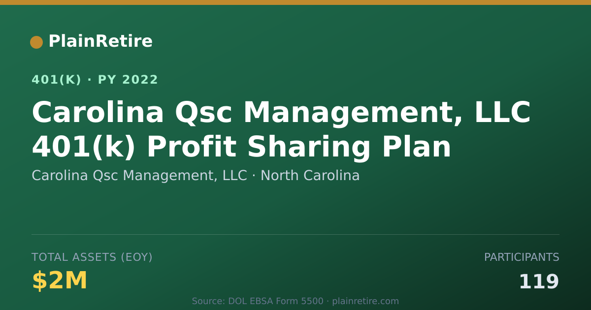 Shareable card for Carolina Qsc Management, LLC 401(k) Plan (2022)