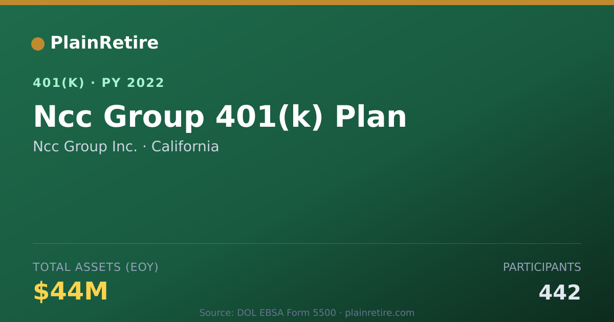 Shareable card for Ncc Group Inc. 401(k) Plan (2022)