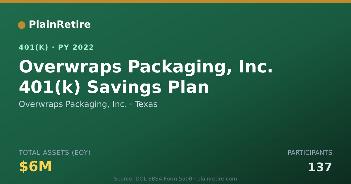 Shareable card for Overwraps Packaging, Inc. 401(k) Plan (2022)