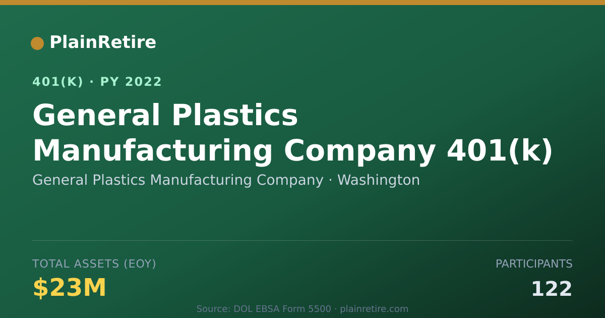 Shareable card for General Plastics Manufacturing Company 401(k) Plan (2022)