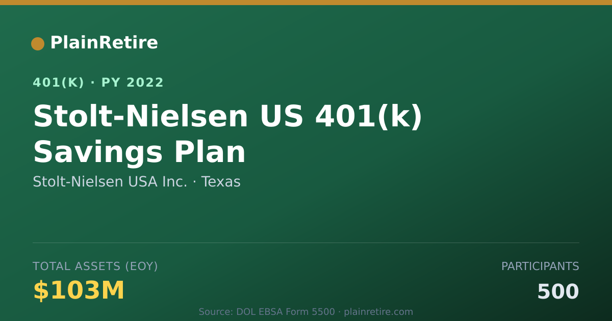 Shareable card for Stolt-Nielsen USA Inc. 401(k) Plan (2022)