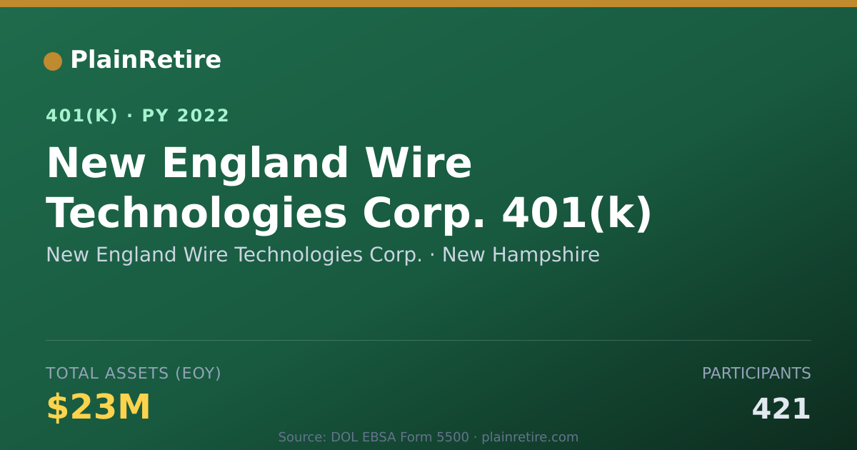 Shareable card for New England Wire Technologies Corp. 401(k) Plan (2022)