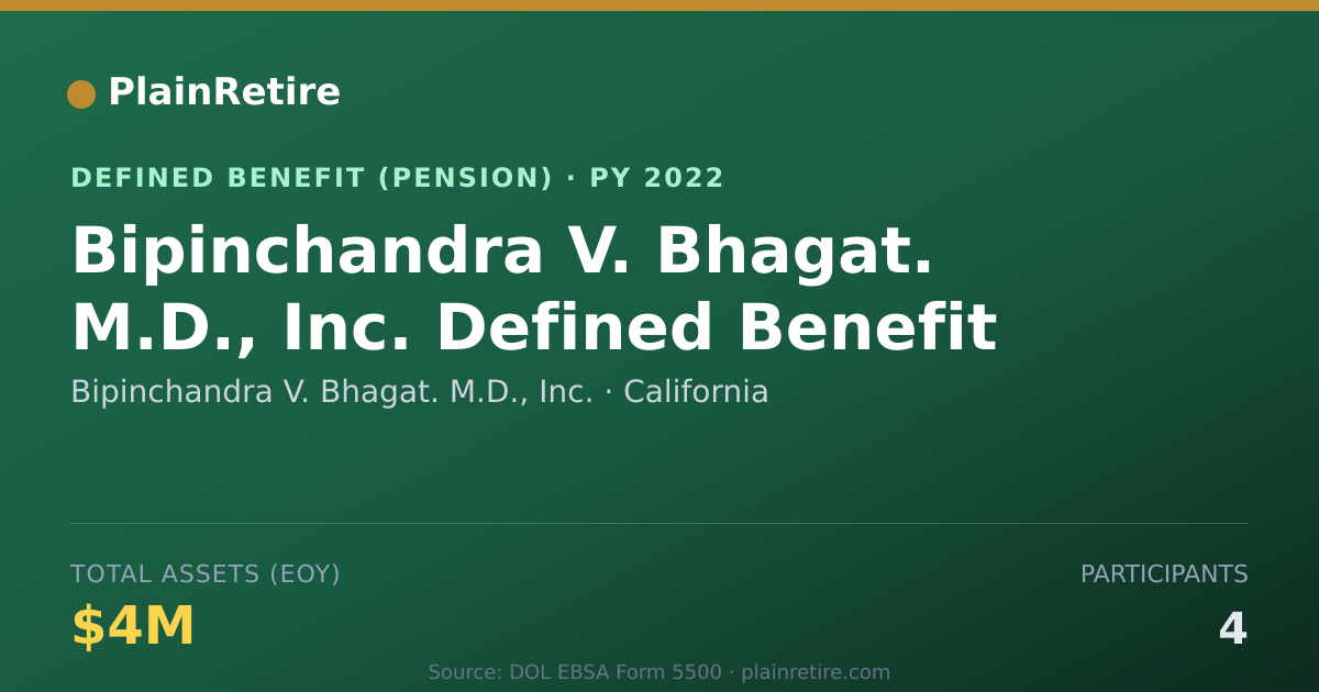 Shareable card for Bipinchandra V. Bhagat. M.D., Inc. Pension Plan (2022)