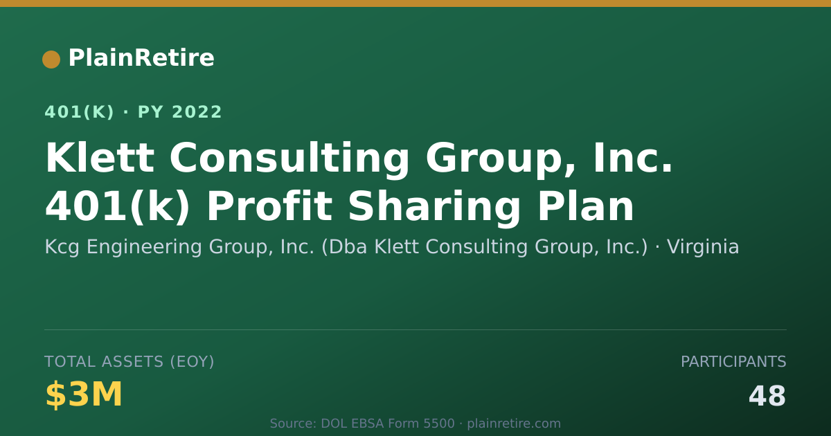 Shareable card for Kcg Engineering Group, Inc. (Dba Klett Co 401(k) Plan (2022)