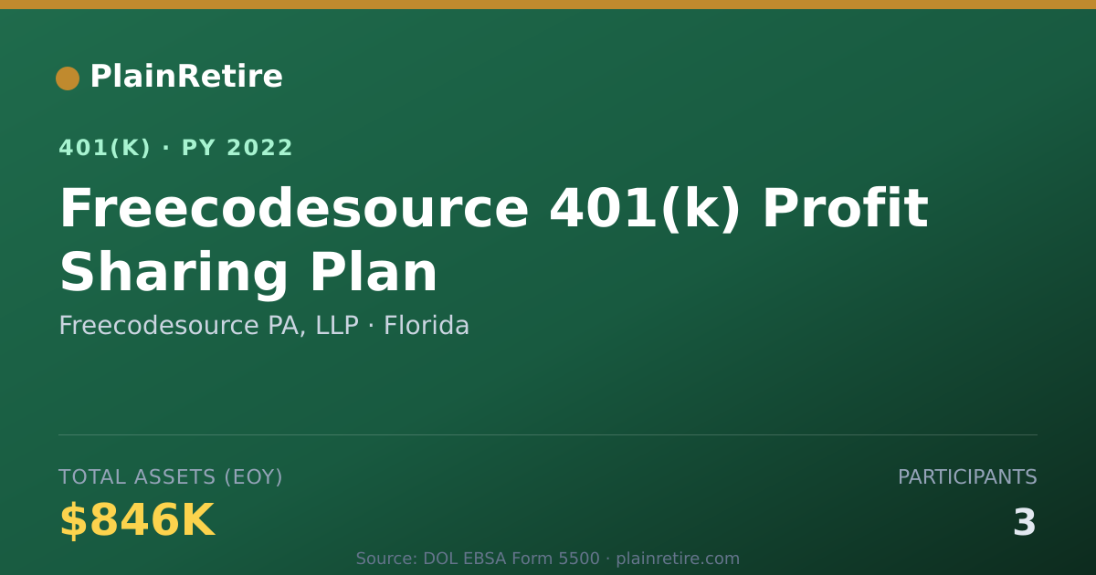 Shareable card for Freecodesource PA, LLP 401(k) Plan (2022)
