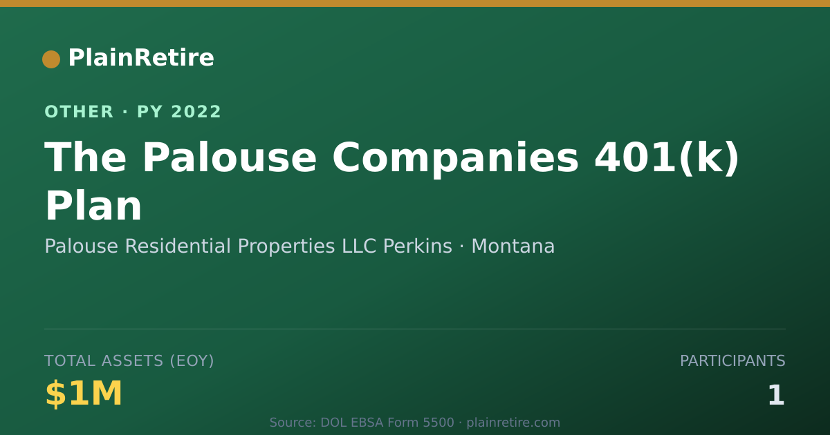 Shareable card for Palouse Residential Properties LLC Pe Retirement Plan (2022)