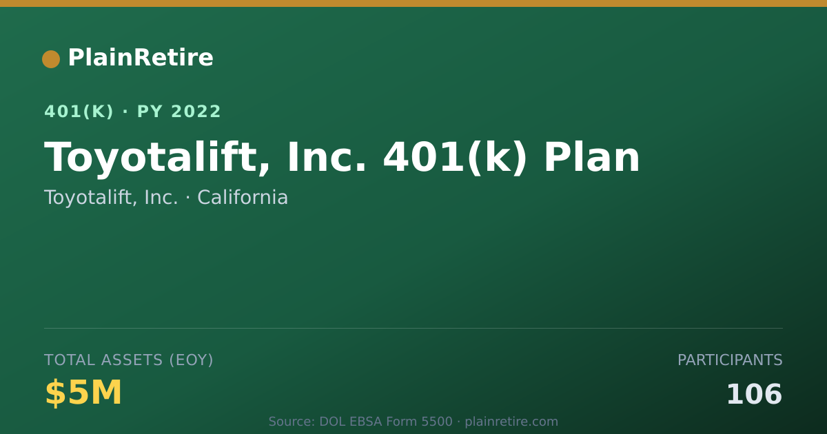 Shareable card for Toyotalift, Inc. 401(k) Plan (2022)