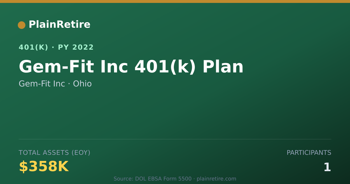 Shareable card for Gem-Fit Inc 401(k) Plan (2022)