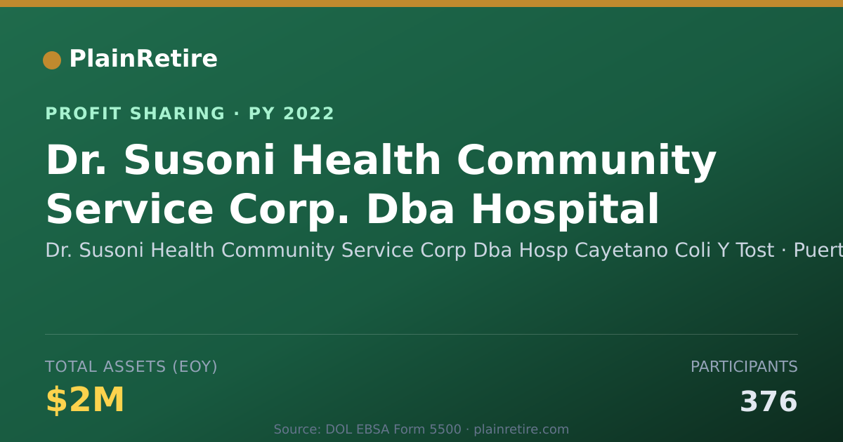 Shareable card for Dr. Susoni Health Community Servi Profit Sharing Plan (2022)