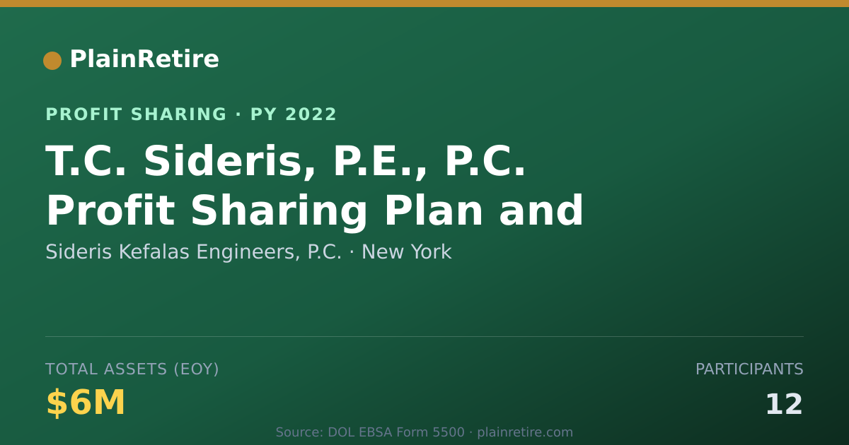 Shareable card for Sideris Kefalas Engineers, P.C. Profit Sharing Plan (2022)