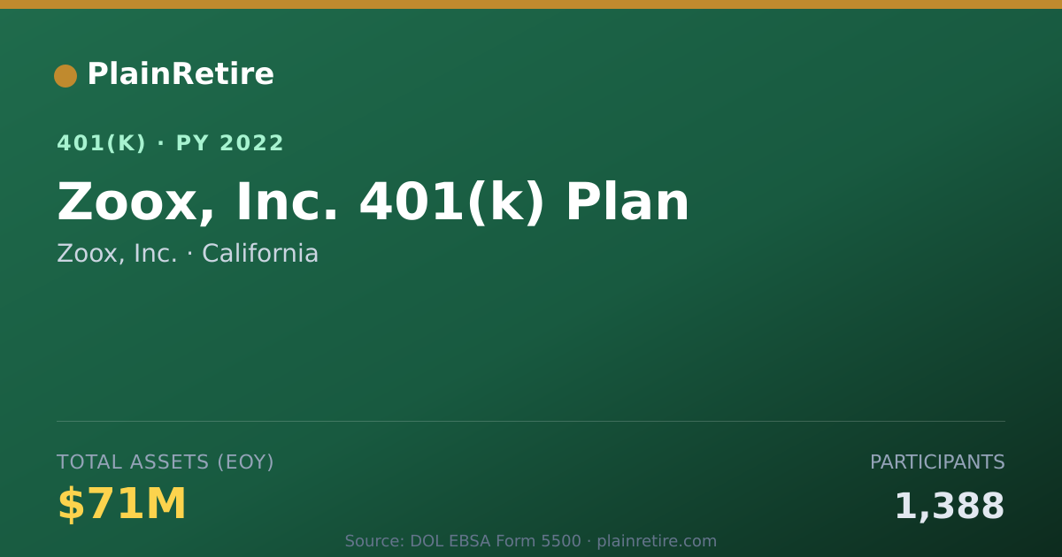 Shareable card for Zoox, Inc. 401(k) Plan (2022)