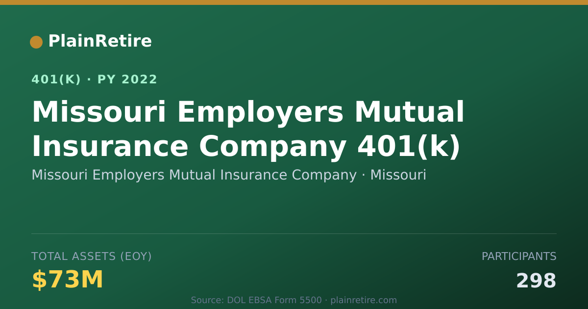 Shareable card for Missouri Employers Mutual Insurance Compa 401(k) Plan (2022)