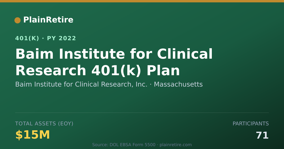 Shareable card for Baim Institute for Clinical Research, Inc 401(k) Plan (2022)