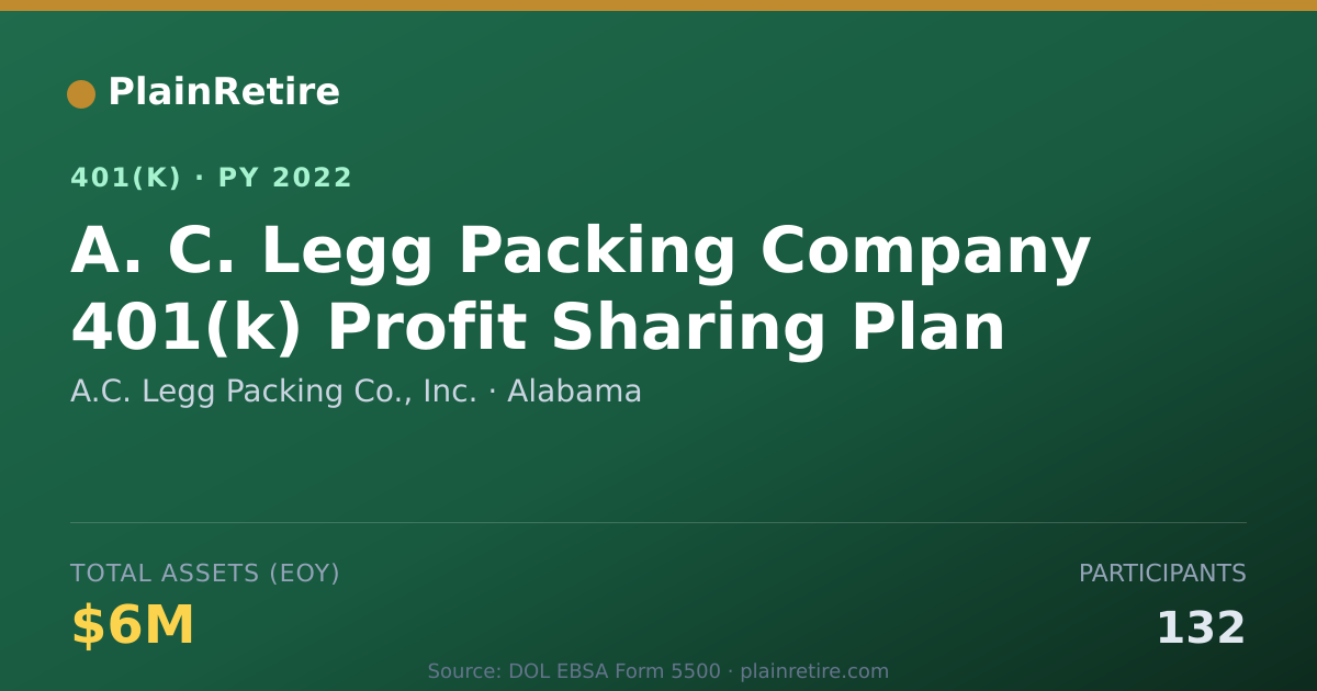 Shareable card for A.C. Legg Packing Co., Inc. 401(k) Plan (2022)