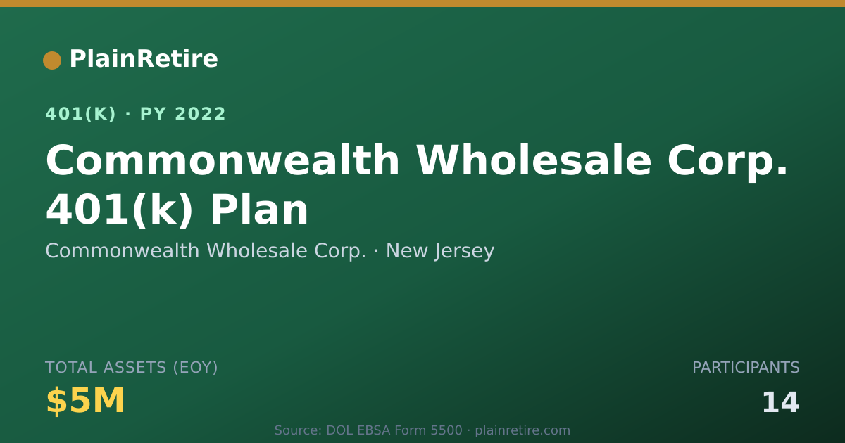 Shareable card for Commonwealth Wholesale Corp. 401(k) Plan (2022)