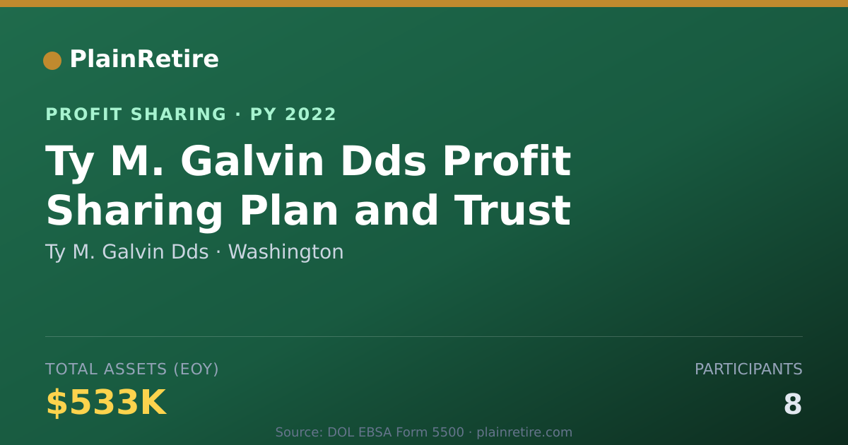 Shareable card for Ty M. Galvin Dds Profit Sharing Plan (2022)