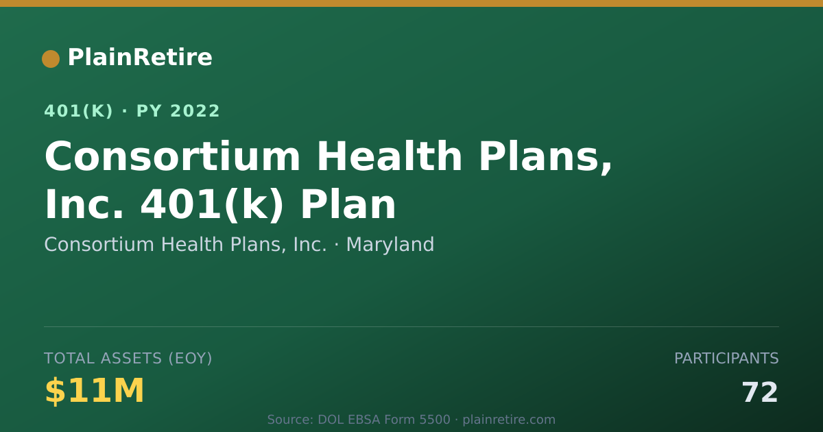 Shareable card for Consortium Health Plans, Inc. 401(k) Plan (2022)
