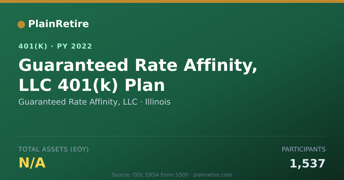 Shareable card for Guaranteed Rate Affinity, LLC 401(k) Plan (2022)