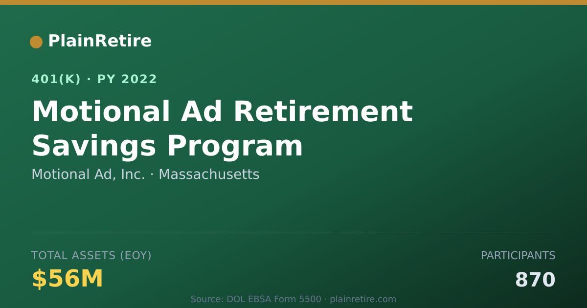 Shareable card for Motional Ad, Inc. 401(k) Plan (2022)
