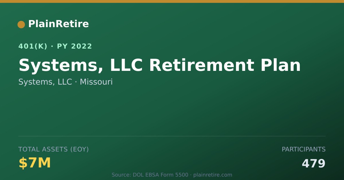 Shareable card for Systems, LLC 401(k) Plan (2022)