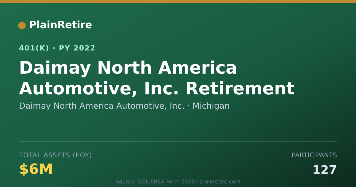 Shareable card for Daimay North America Automotive, Inc. 401(k) Plan (2022)