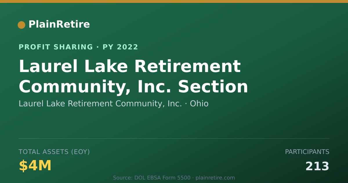 Shareable card for Laurel Lake Retirement Community, Profit Sharing Plan (2022)