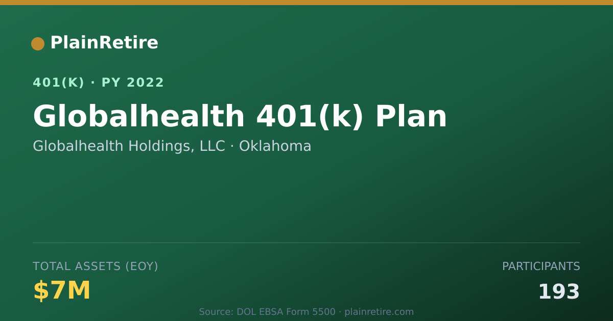 Shareable card for Globalhealth Holdings, LLC 401(k) Plan (2022)