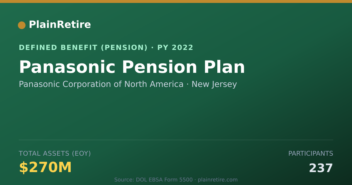 Shareable card for Panasonic Corporation of North America Pension Plan (2022)