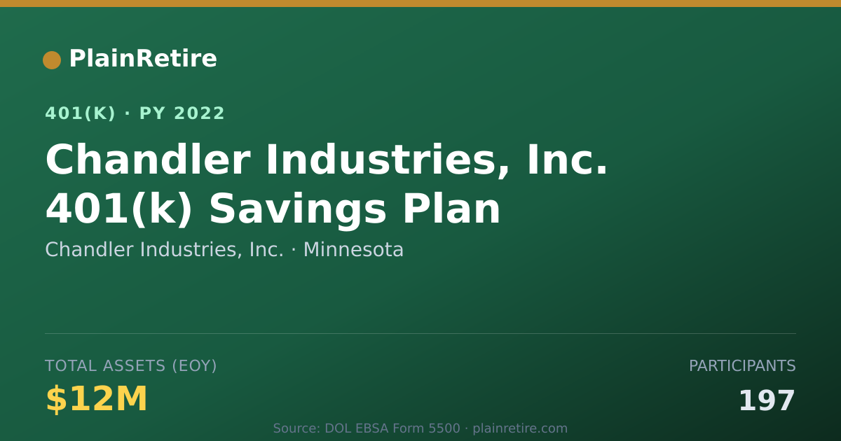 Shareable card for Chandler Industries, Inc. 401(k) Plan (2022)