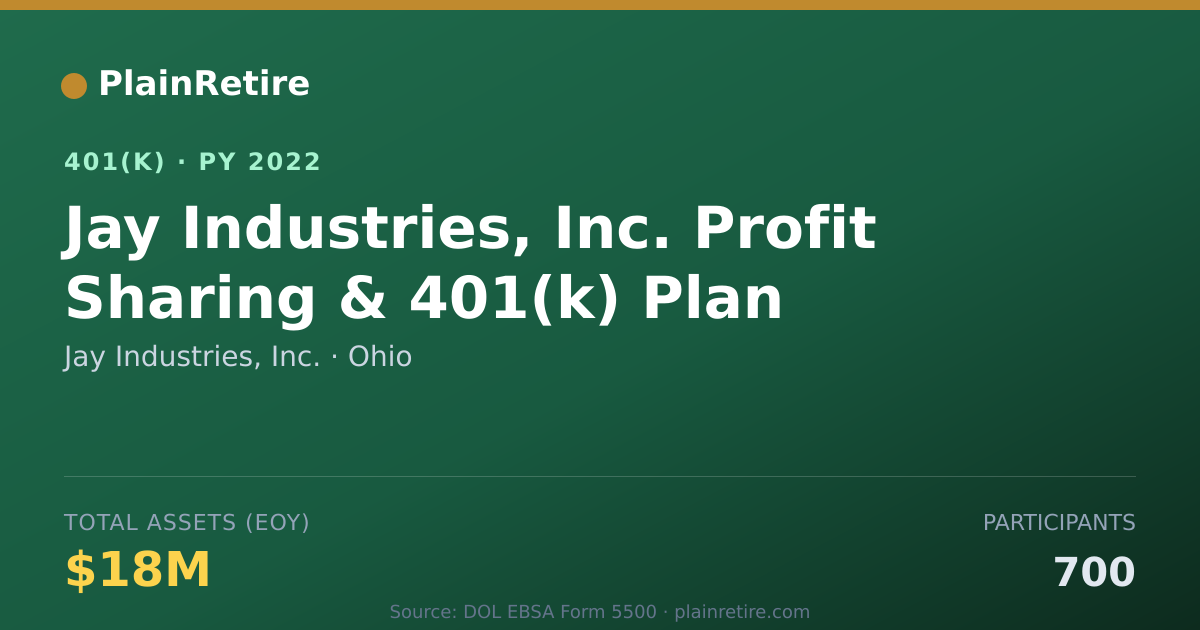 Shareable card for Jay Industries, Inc. 401(k) Plan (2022)