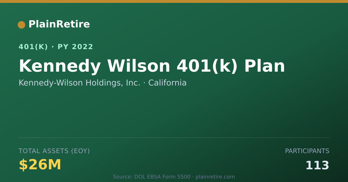 Shareable card for Kennedy-Wilson Holdings, Inc. 401(k) Plan (2022)