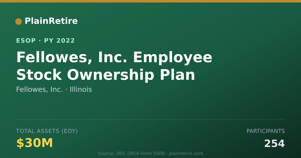 Shareable card for Fellowes, Inc. ESOP (2022)