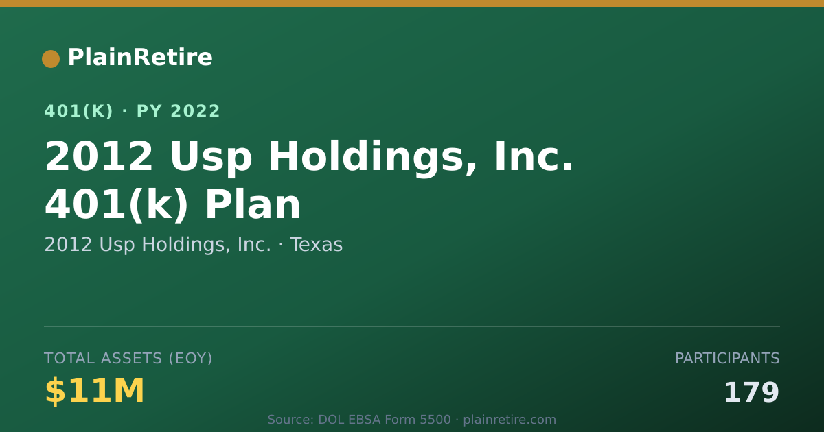 Shareable card for 2012 Usp Holdings, Inc. 401(k) Plan (2022)