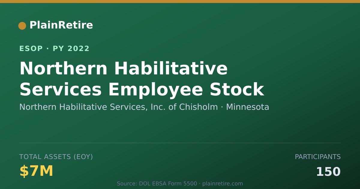 Shareable card for Northern Habilitative Services, Inc. of Chisholm ESOP (2022)